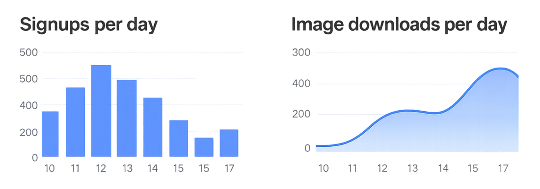 Analytics dashboard charts