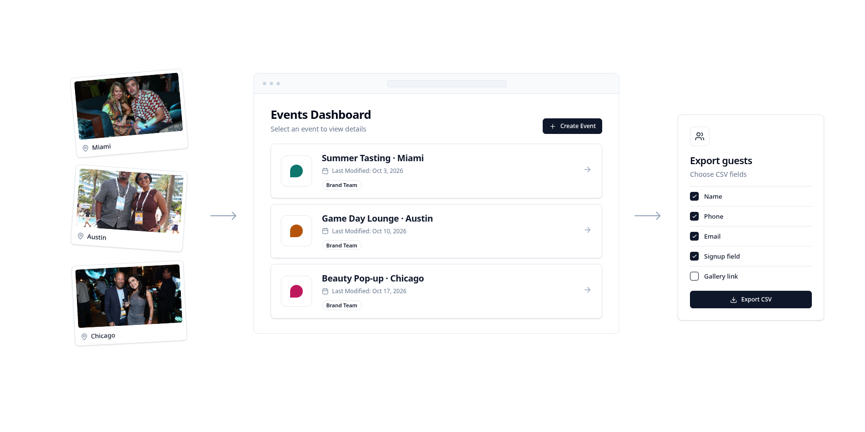 Brand activations in several cities feed one event dashboard, and each guest list exports as CSV