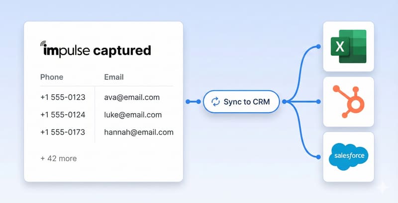 Guest signups captured by Impulse flowing into a spreadsheet, HubSpot and Salesforce